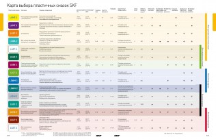 Подшипник Пластичные смазки SKF Пластичная смазка LGEP 2/0,4 по выгодным ценам Лыткарино